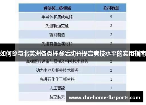 如何参与北美洲各类杯赛活动并提高竞技水平的实用指南