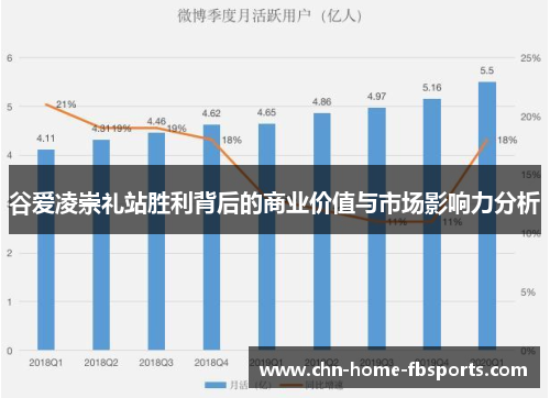 谷爱凌崇礼站胜利背后的商业价值与市场影响力分析