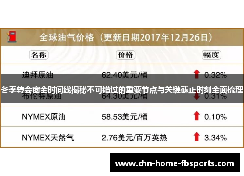 冬季转会窗全时间线揭秘不可错过的重要节点与关键截止时刻全面梳理 冬季转会窗全时间线揭秘不可错过的重要节点与关键截止时刻全面梳理